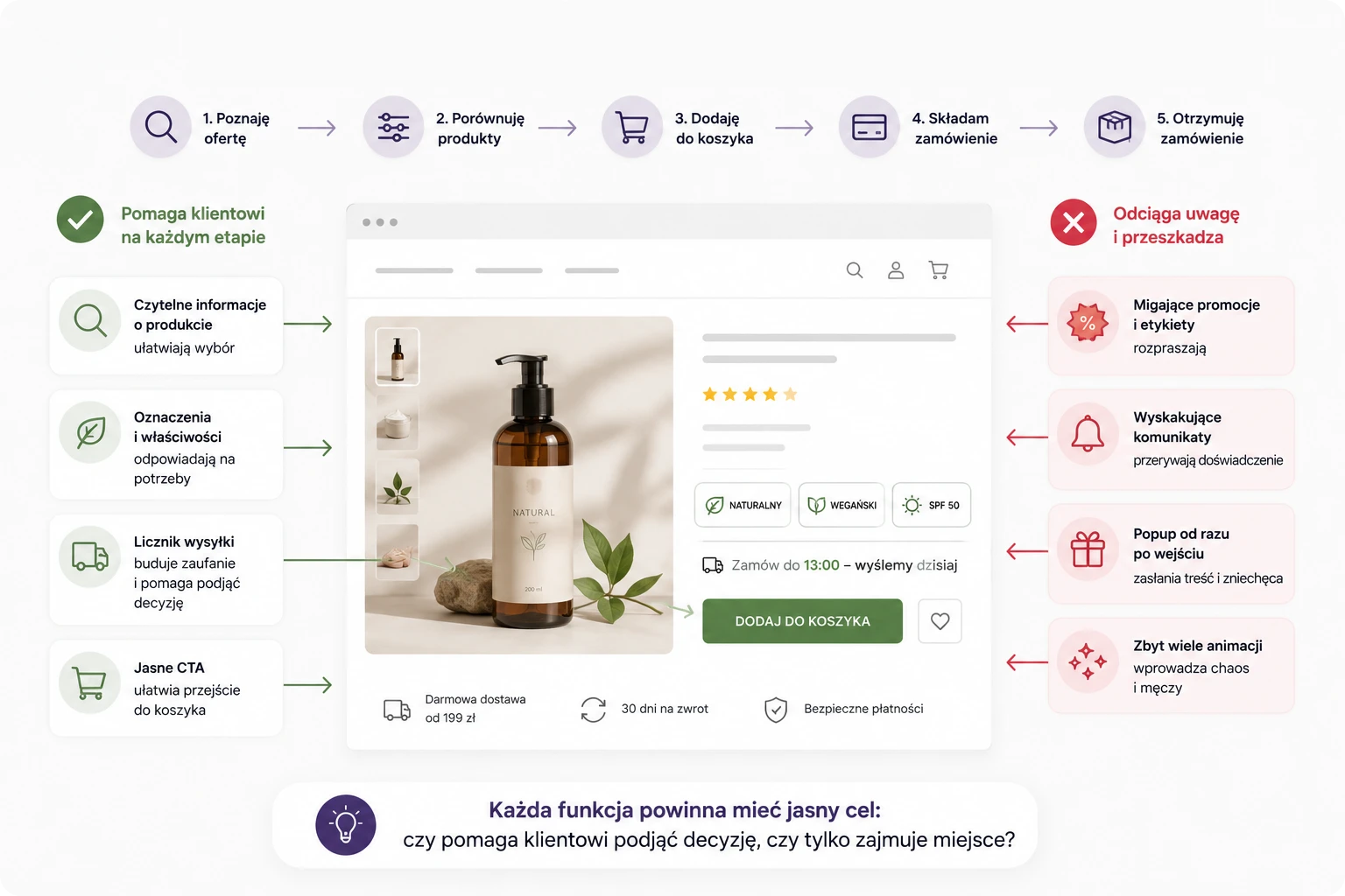 Czytelne etykiety właściwości produktów w szablonie COSMO Storefront